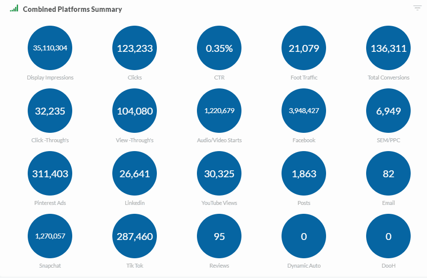 Dashboard2